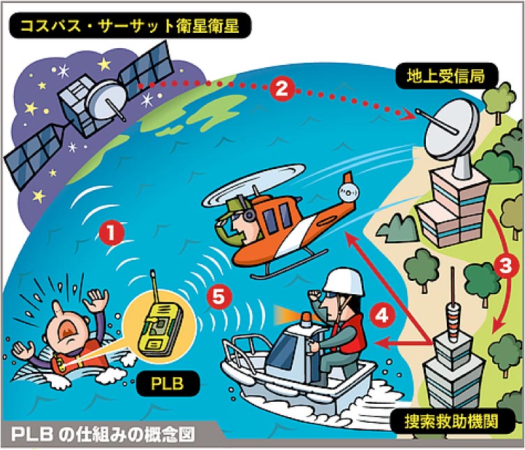 PLBの仕組みの概念図