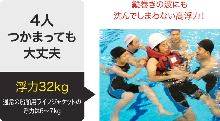 浮力32kg、4人つかまっても大丈夫