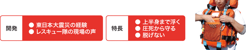 東日本大震災の経験・レスキュー隊の現場の声を元に開発。上半身まで浮く・圧死から守る・脱げない