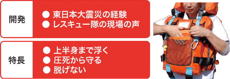 東日本大震災の経験・レスキュー隊の現場の声を元に開発。上半身まで浮く・圧死から守る・脱げない